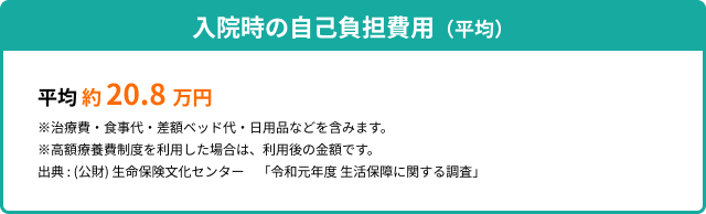 入院時の自己負担費用（平均）→平均約20.8万円※治療費・食事代・差額ベッド代・日用品などを含みます。※高額療養費制度を利用した場合は、利用後の金額です。出典 : (公財) 生命保険文化センター「令和元年度 生活保障に関する調査」