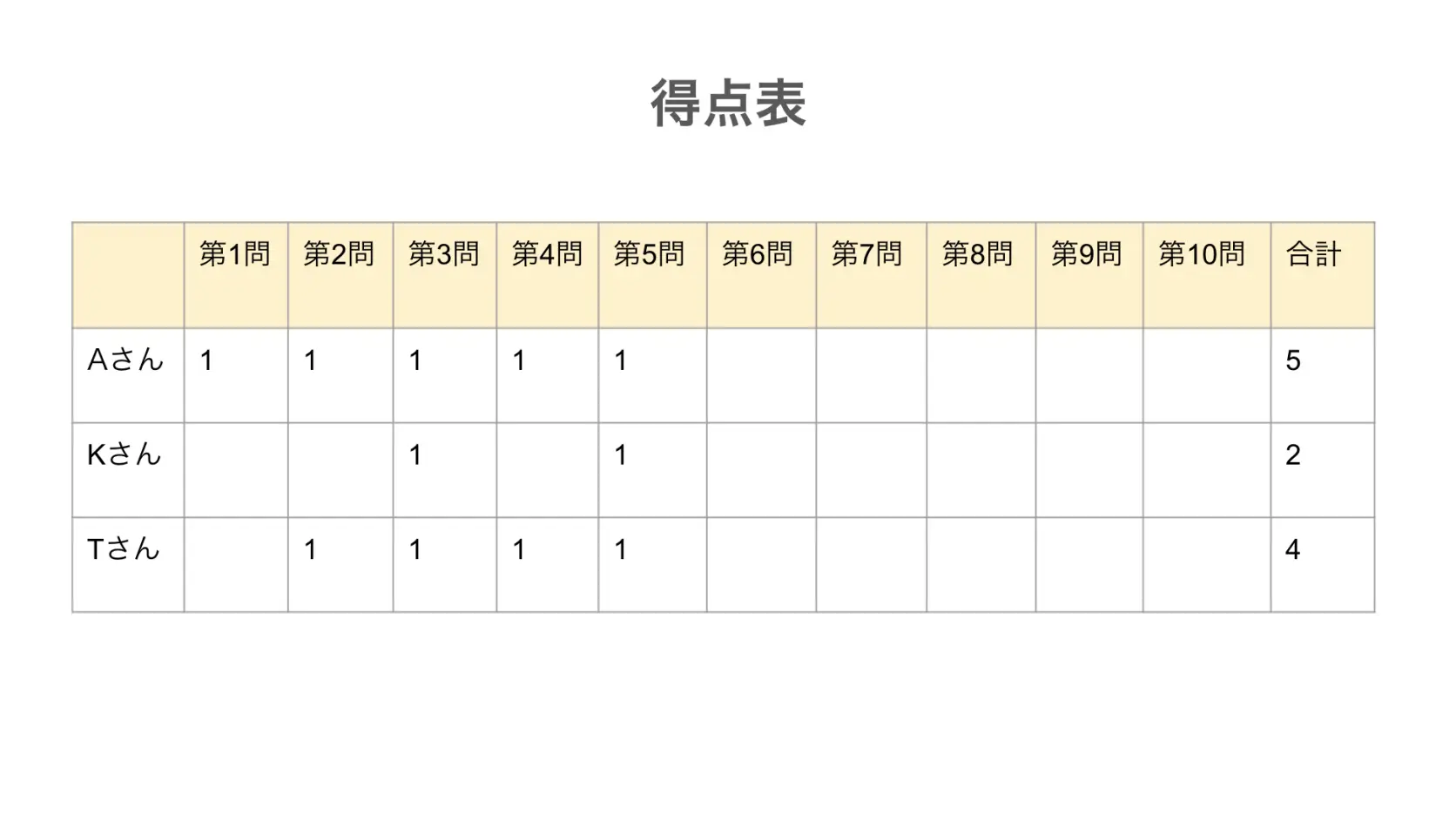 中間結果