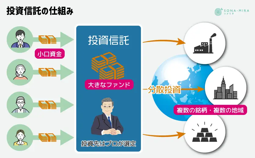 投資信託の仕組み