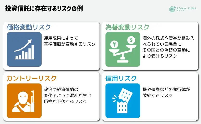 投資信託に存在するリスクの例