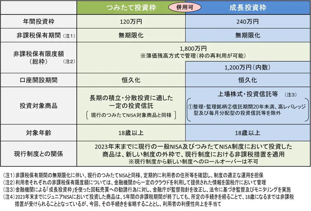 金融庁ウェブサイト