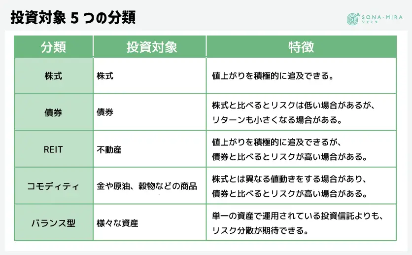 投資対象5つの分類