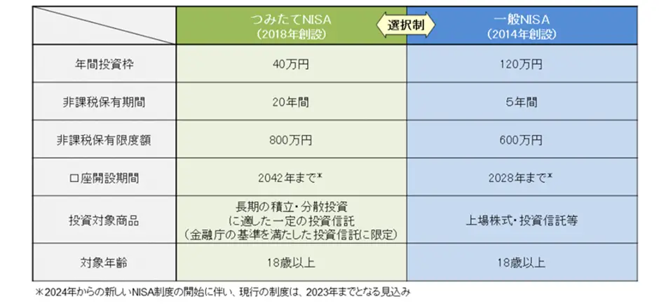 出典：金融庁ウェブサイト