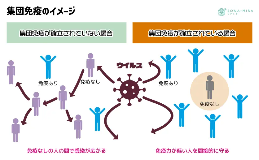 集団免疫のイメージ