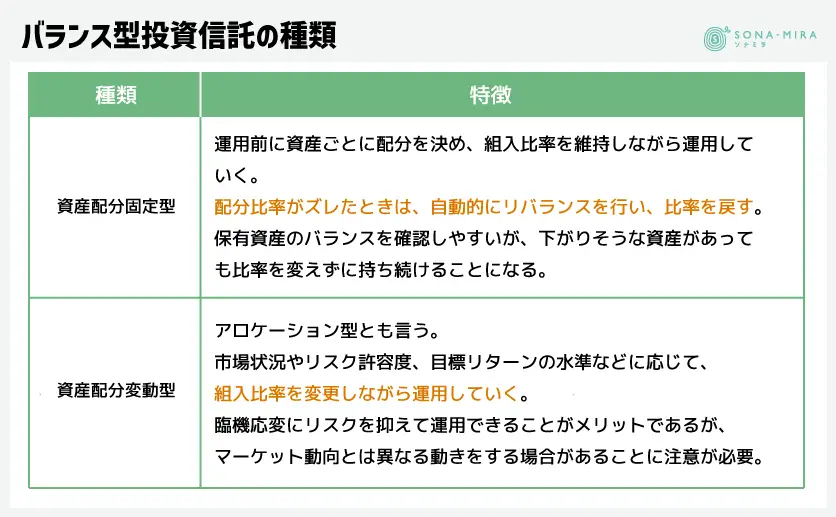 バランス型における配分の種類