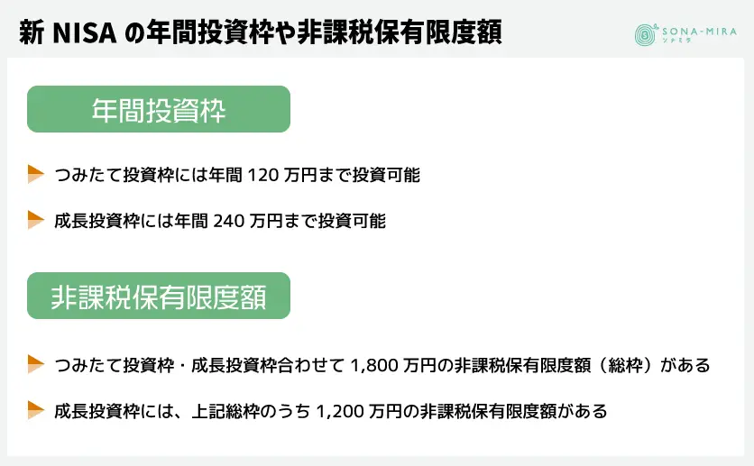 新NISAの年間投資枠や非課税保有限度額