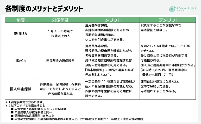 各制度のメリットとデメリット