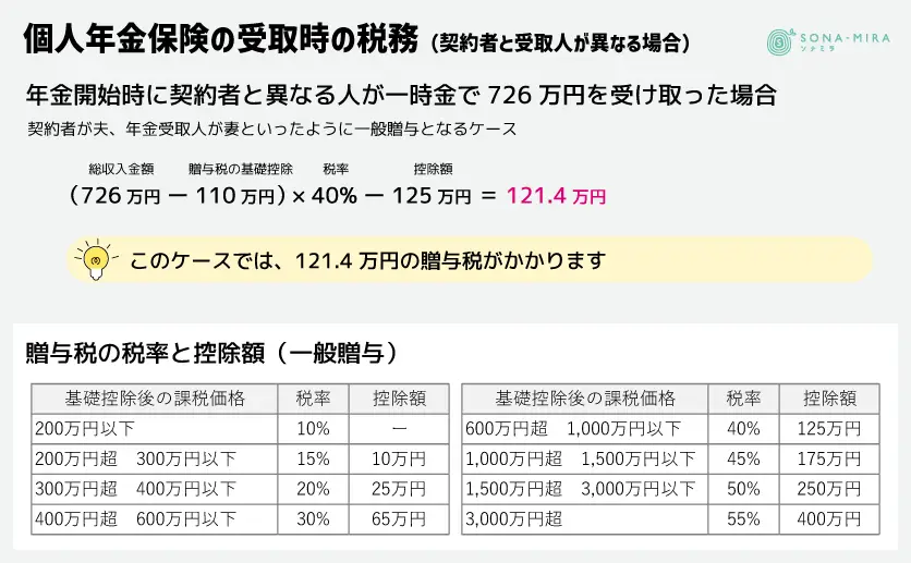 個人年金保険の受取時の税務2