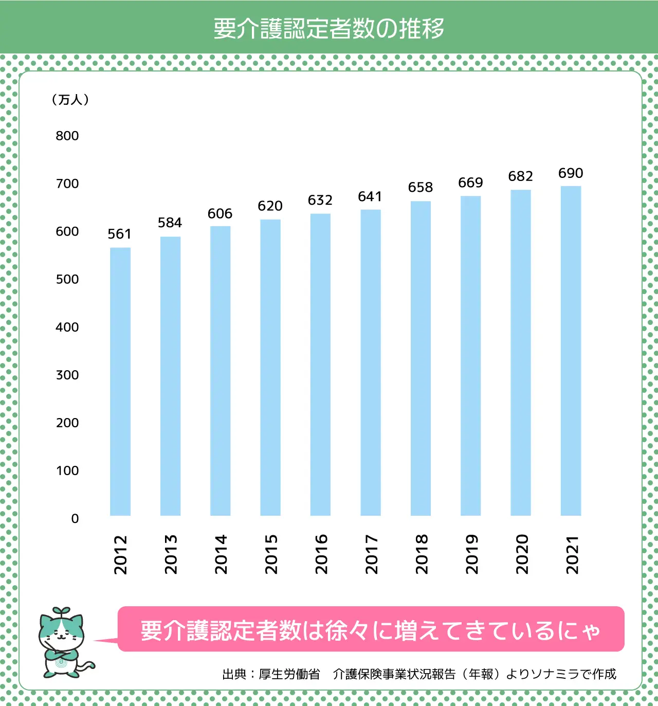 要介護認定者数の推移