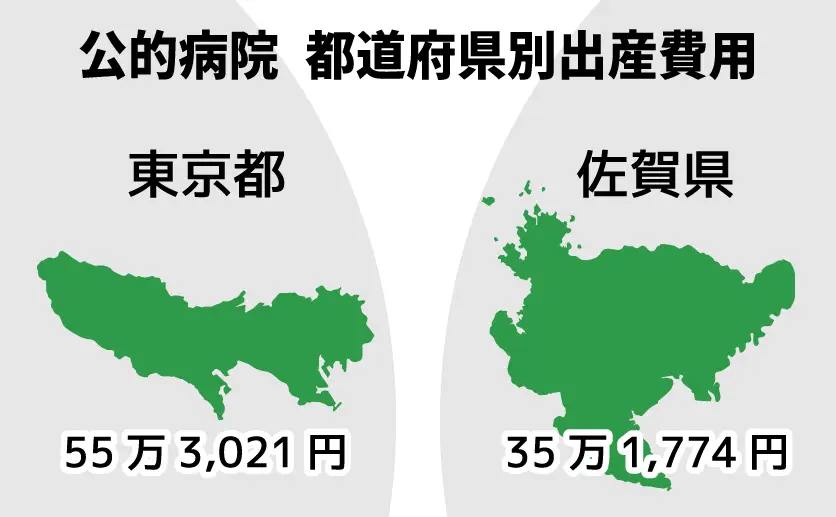 都道府県別_出産費用