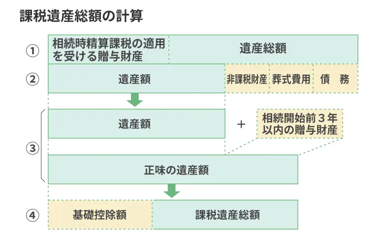 国税庁 財産を相続したとき