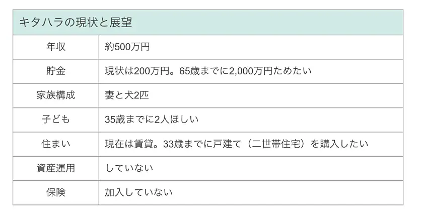 キタハラの現状と展望の表