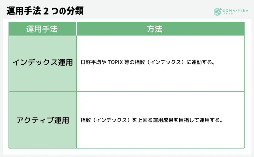 運用手法2つの分類