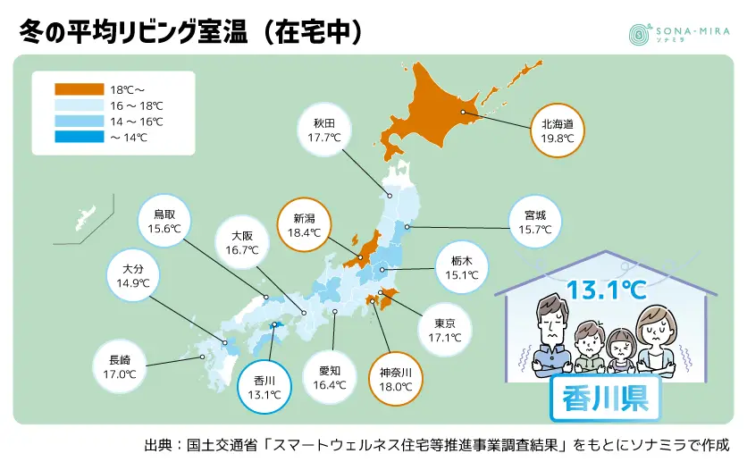 冬の平均リビング室温（在宅中）