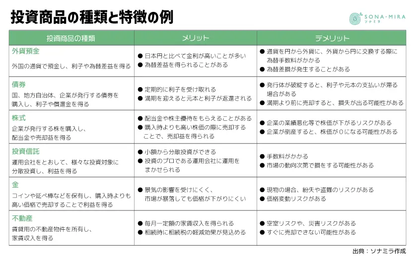 投資商品の種類と特徴