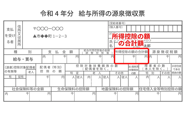 所得控除の額の合計額