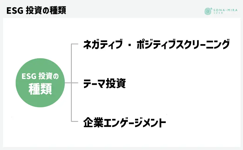 ESG投資の種類