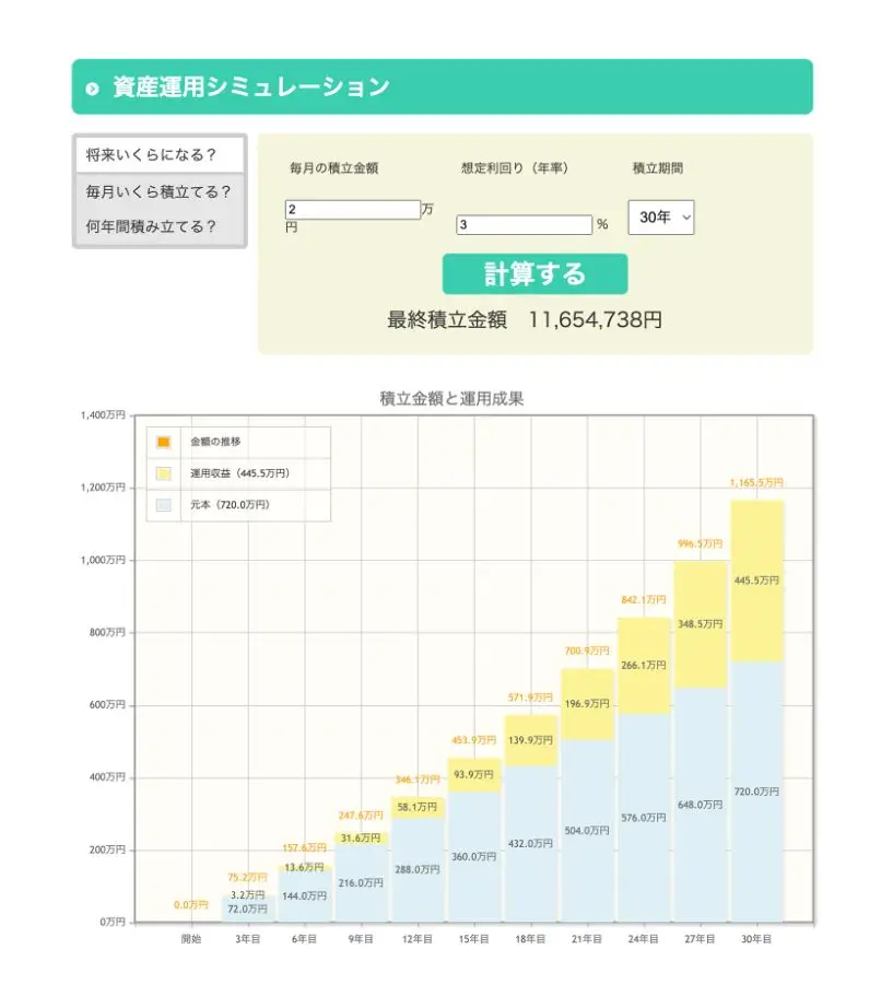 資産運用シミュレーション