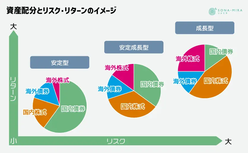 資産配分の考え方