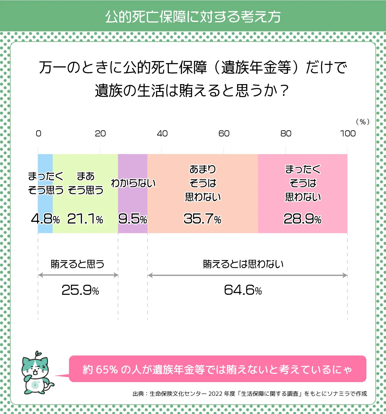 公的死亡保障に対する考え方