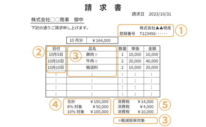 適格請求書「インボイス」の見本は以下の通りです。