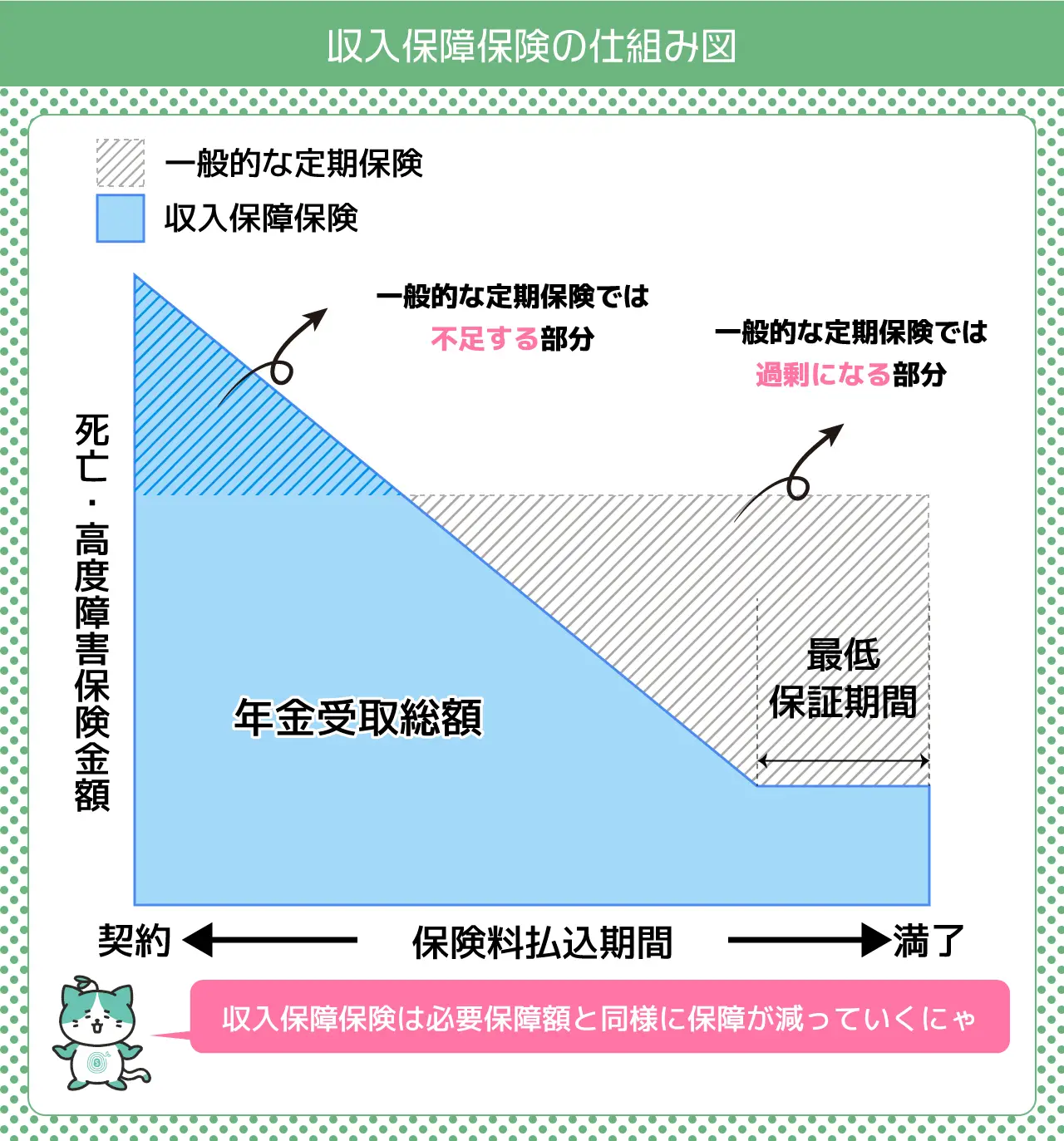 収入保障保険の仕組み図