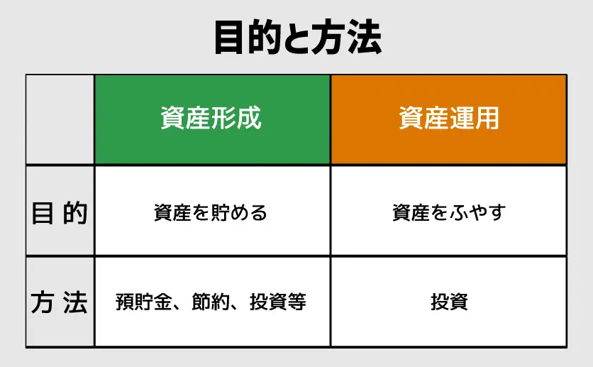 目的と方法