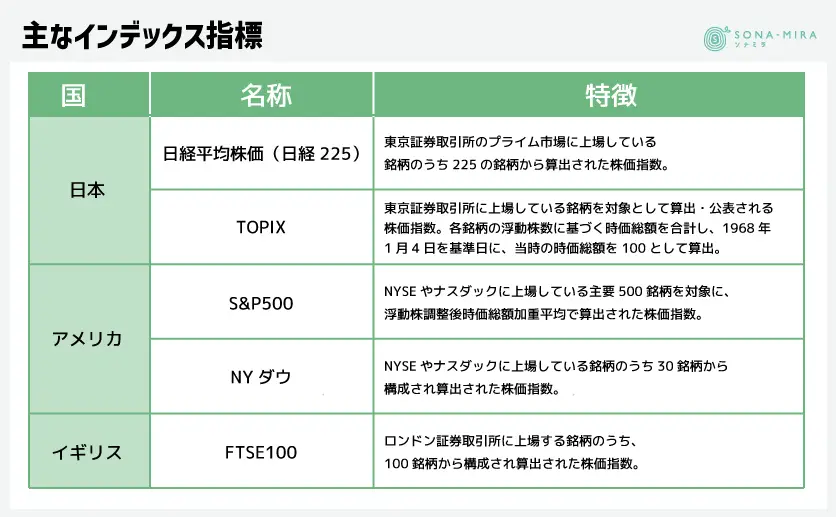 主なインデックス指標