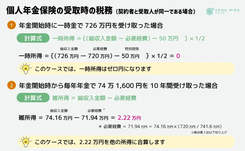 個人年金保険の受取時の税務1