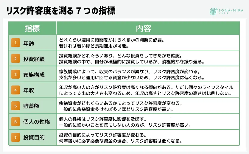 リスク許容度を測る7つの指標