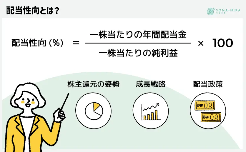 配当性向とは