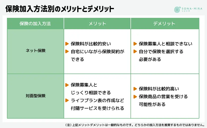 保険加入方法別のメリットとデメリット