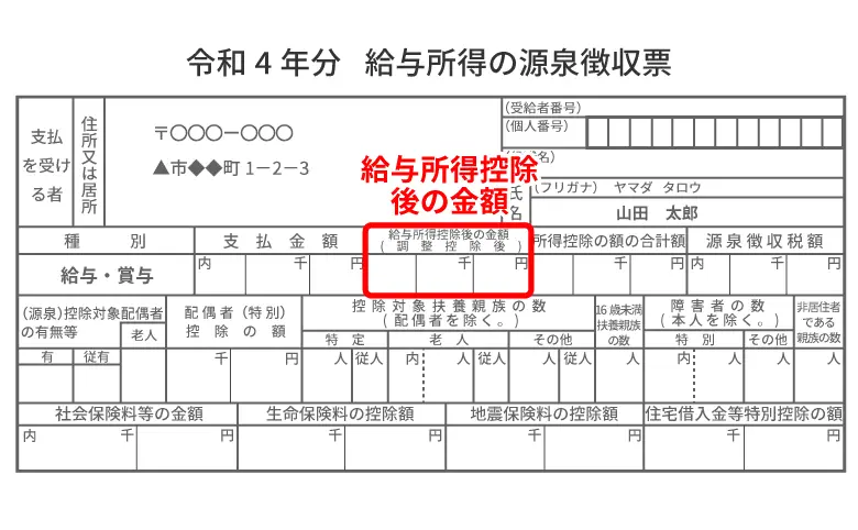  給与所得控除後の金額