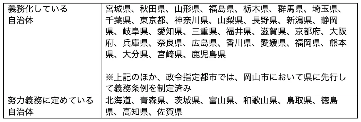 図表＿義務化している自治体