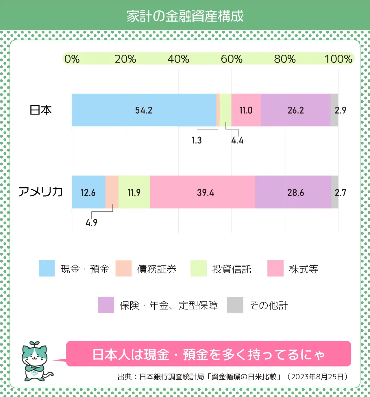 家計の金融資産形成