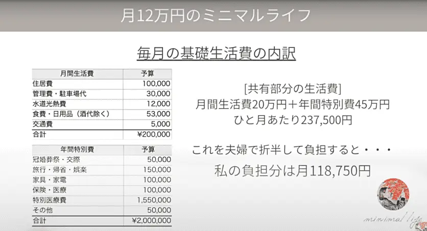 月12万円のミニマルライフ