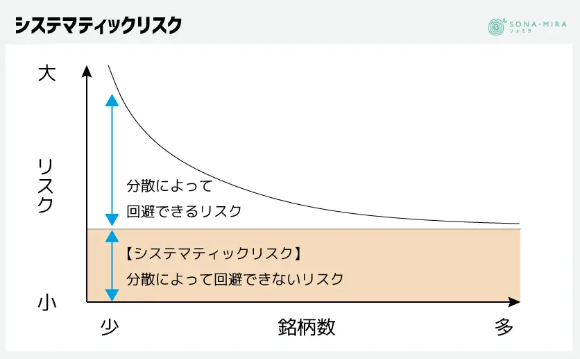 システマティックリスク