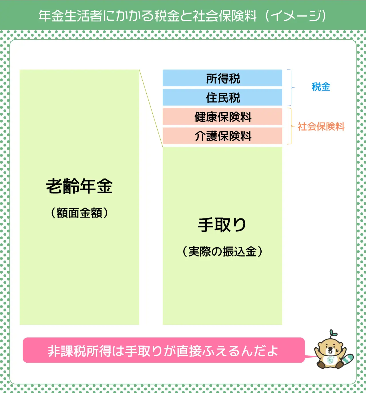 年金生活者にかかる税金と社会保険料（イメージ）